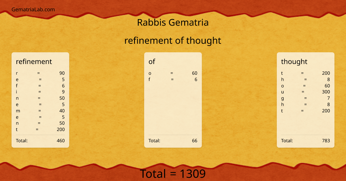 refinement of thought in rabbis Gematria